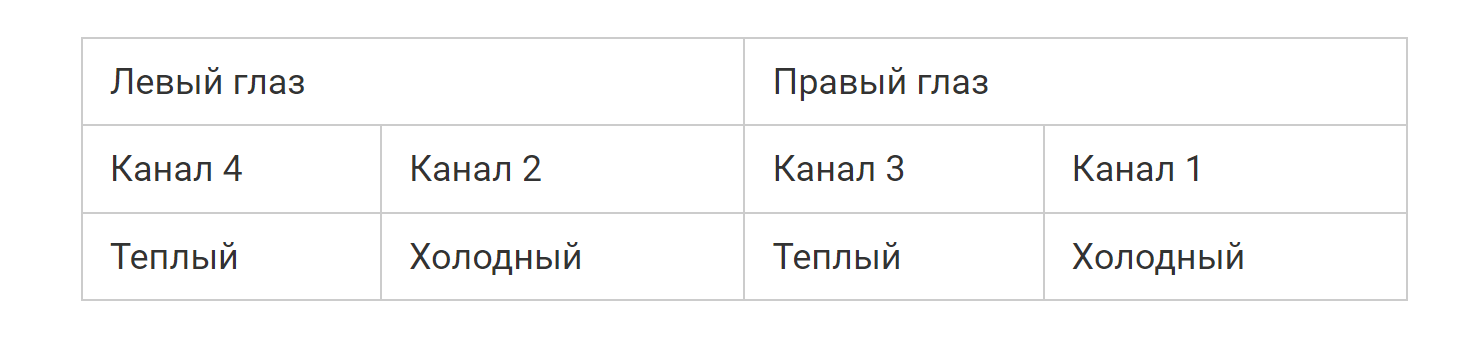 Каналы