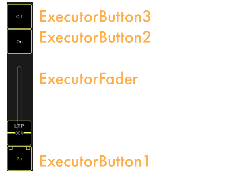 ExecutorButton