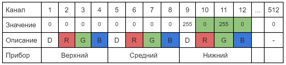 Таблица с включённым зелёным цветом
