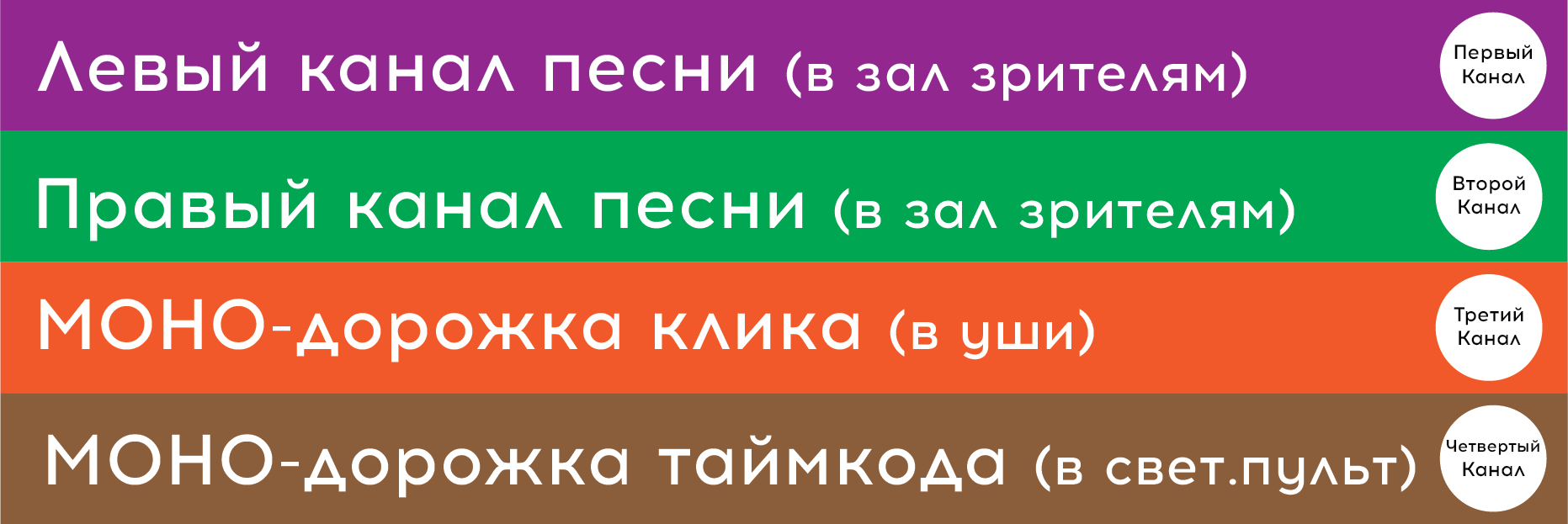 Многоканальный звуковой файл