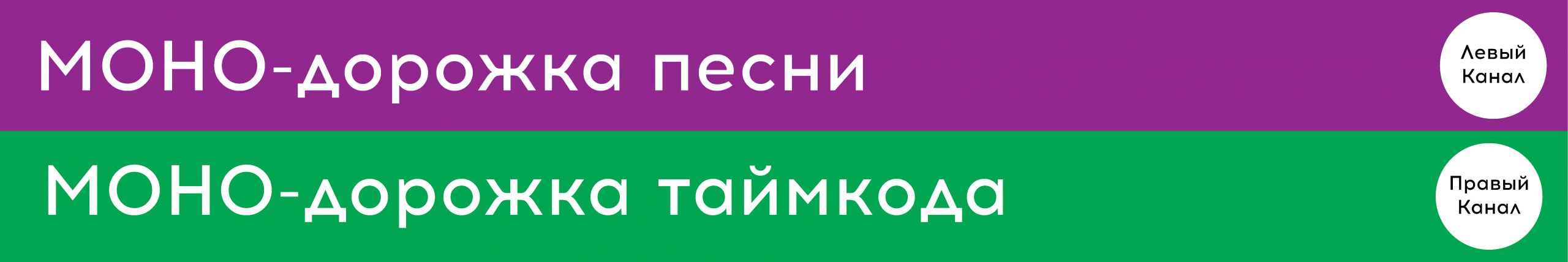 Разделение на каналы